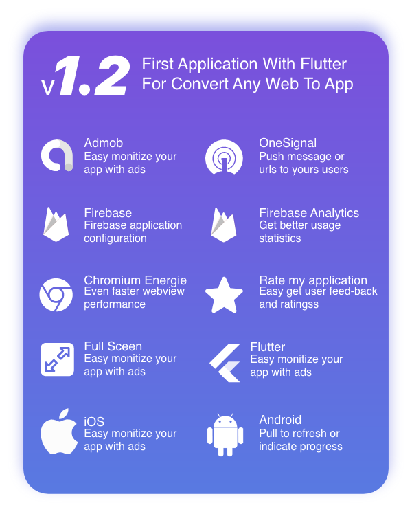 FlyWeb for Web to App Convertor Flutter + Admin Panel - 2