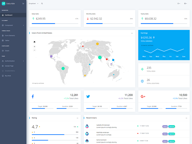 Datta Able Angular Admin Template Angular  Admin panel Dashboard