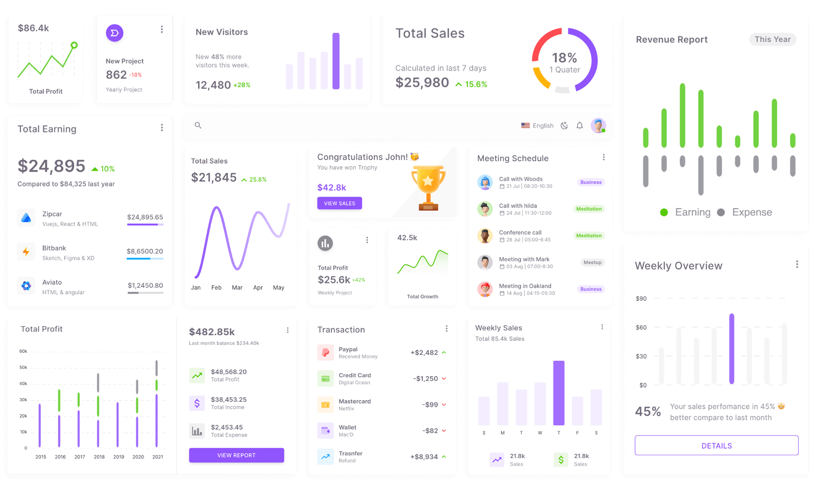 materio dashboard pro django