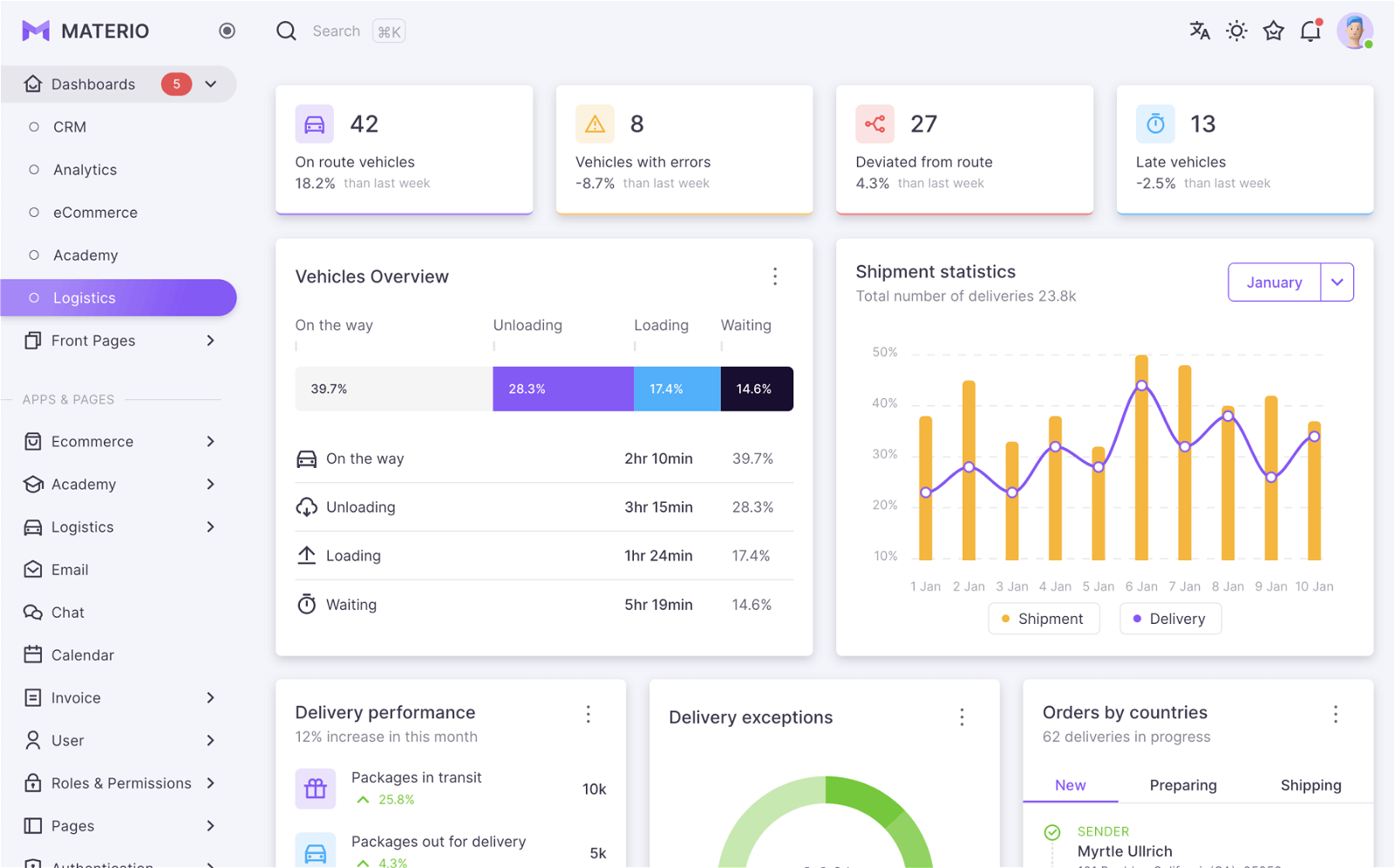 materio bootstrap admin template