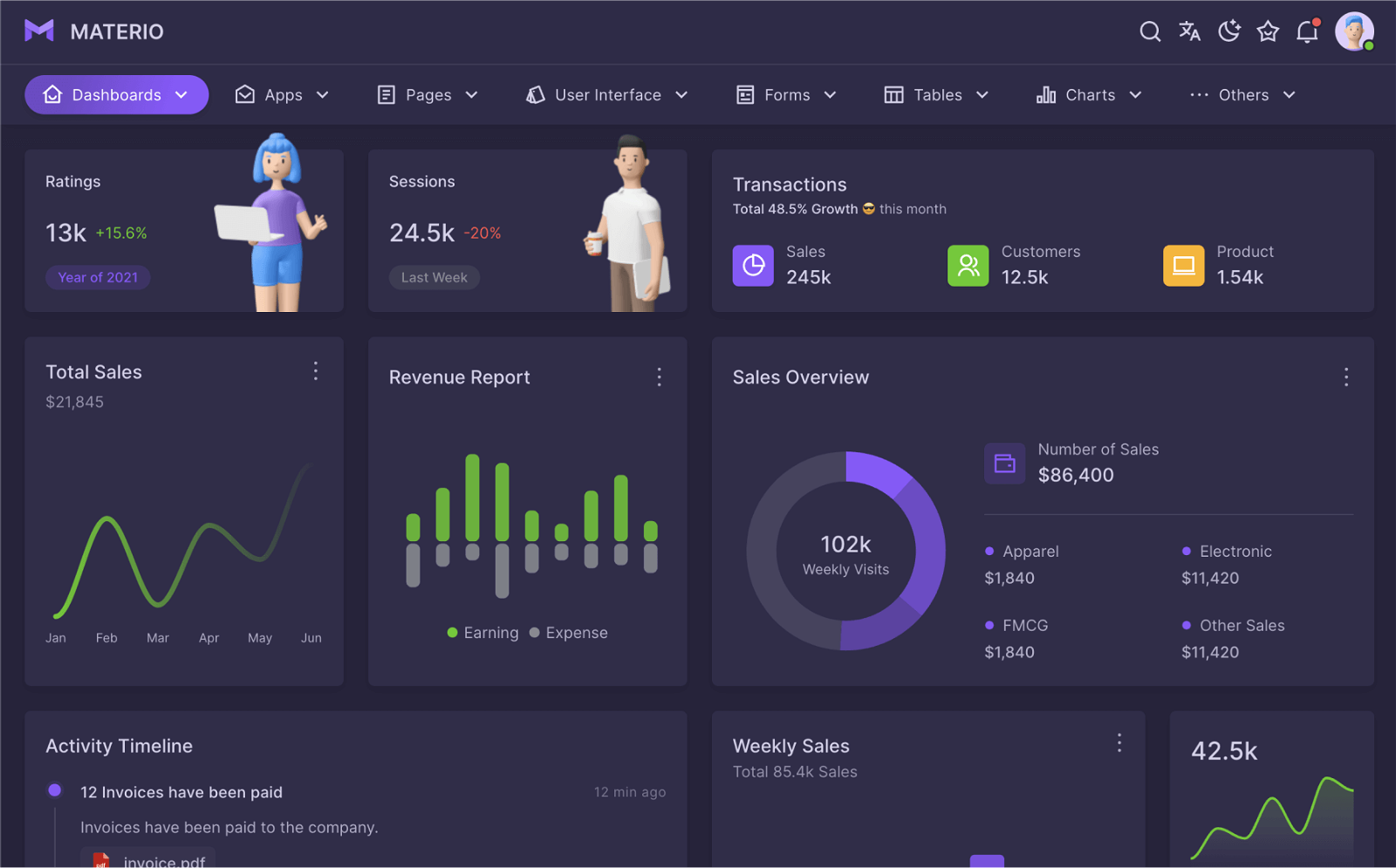 materio dashboard pro django