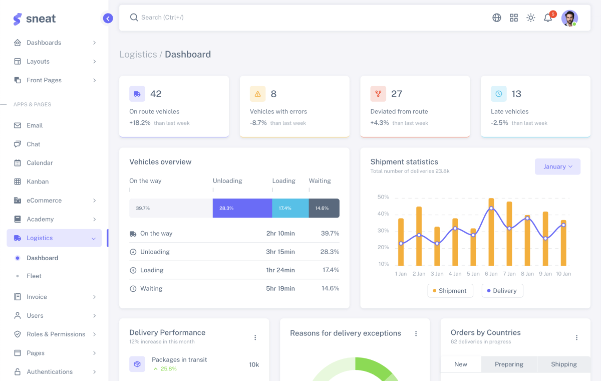 sneat dashboard pro bootstrap